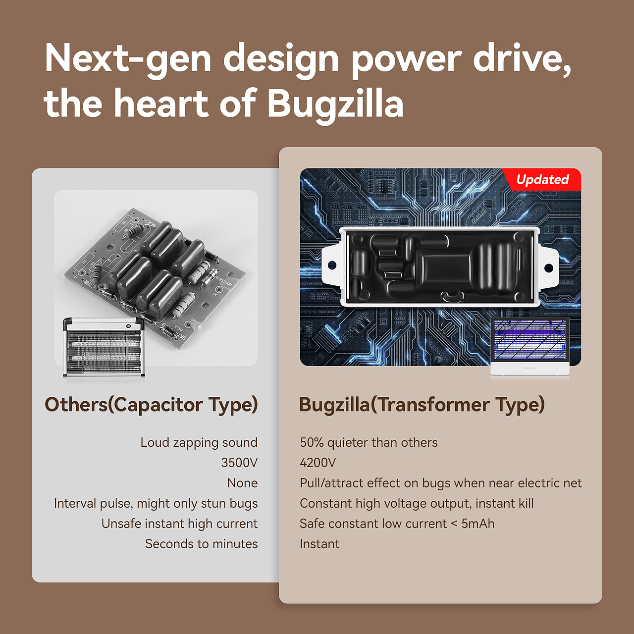 亚马逊｜夏日感电蚊灯详情页设计