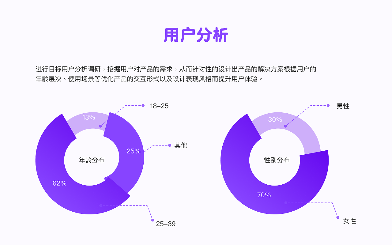 小程序改版（图ZMzY5OTY1NzYw） - 软件界面 - 站酷设计师龙冒冒原创素材 - 站酷ZCOOL