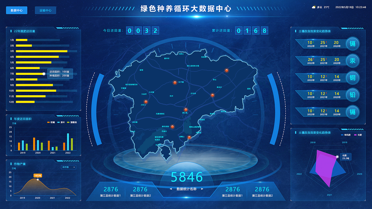 大屏可视化（图ZMzAxODY3MTI0） - 软件界面 - 站酷设计师大木_Energy原创素材 - 站酷ZCOOL