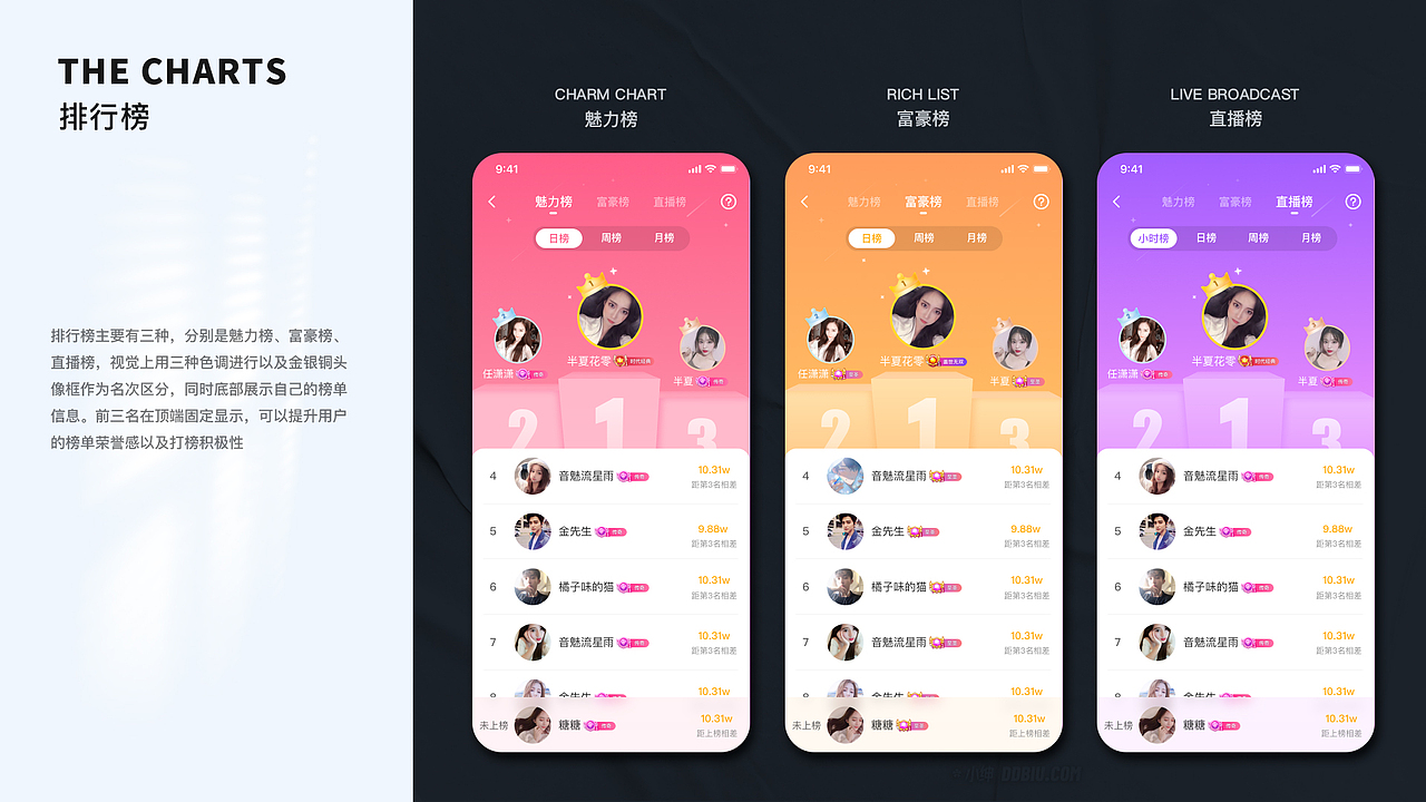 2022-2023UI设计作品集（图ZMzQyMjMwNDYw） - APP界面 - 站酷设计师MrW526原创素材 - 站酷ZCOOL