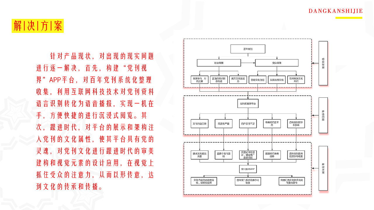 《百年党刊》品牌视觉设计（图ZMzQ3ODIxODgw） - 品牌 - 站酷设计师木有啵啵的奶茶原创素材 - 站酷ZCOOL