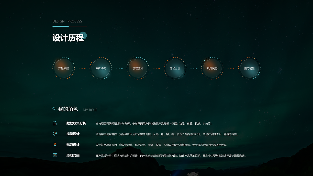 局多多APP 项目整理