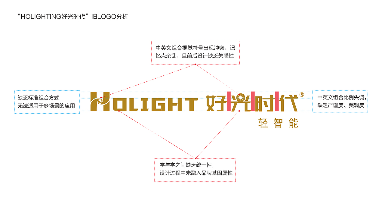 HOLIGHT品牌形象重塑（图ZMzA1OTY2MTc2） - 品牌 - 站酷设计师Callan_绯月原创素材 - 站酷ZCOOL