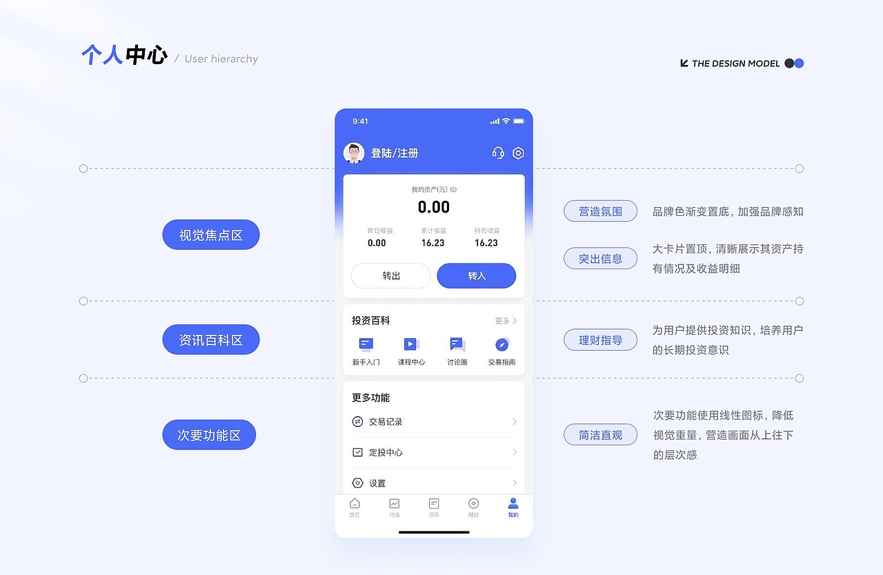UI设计培训作品展示(上)(图ZMzU0NTAwNzQw) - APP界面 - 站酷设计师新像素UI教育原创素材 - 站酷ZCOOL
