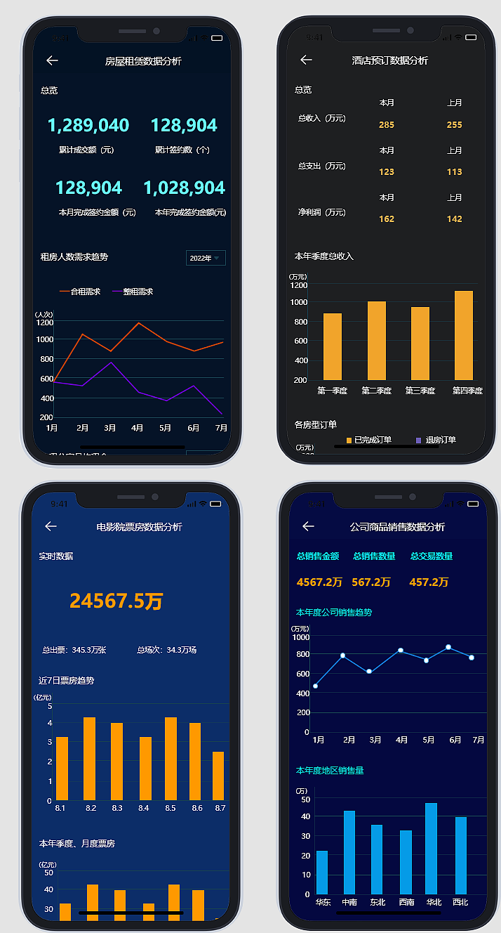 【持续更新】数据可视化、数据统计模板原型(移动端)