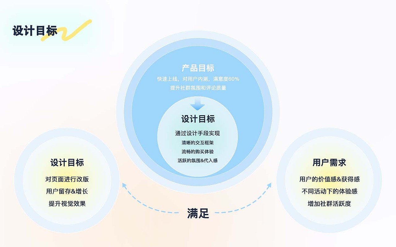 2024作品集（图ZMzcwODcwNTg4） - APP界面 - 站酷设计师訑不疑原创素材 - 站酷ZCOOL