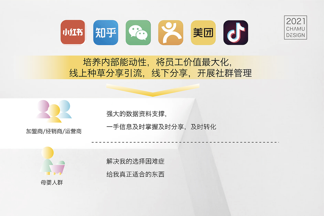 优贝家母婴品牌策略/空间设计