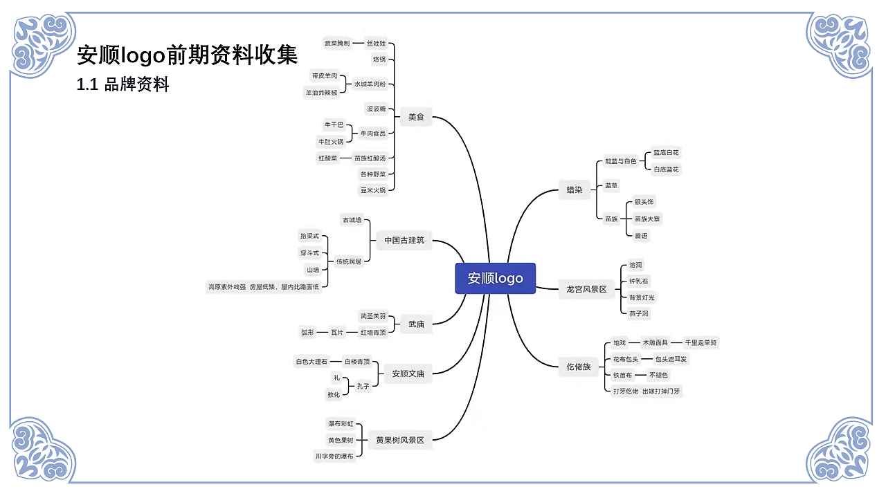 安顺城市品牌视觉设计(图ZMjk4MjU4OTky) - 品牌 - 站酷设计师黄金瞳啊原创素材 - 站酷ZCOOL