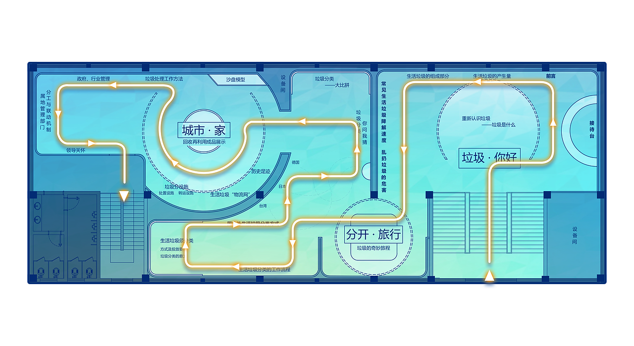城市建设规划局垃圾分类宣教中心展厅（图ZMzMxMDQ3MDky） - 商业空间设计 - 站酷设计师ZHoYo_22原创素材 - 站酷ZCOOL