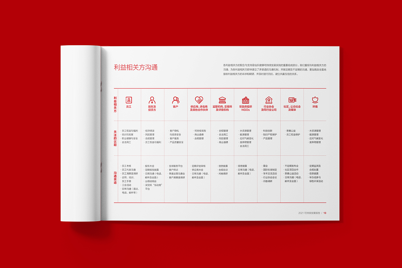 2021仙乐健康社会责任报告（图ZMzE4MzMwMDQw） - 书籍/画册 - 站酷设计师奥格美Design原创素材 - 站酷ZCOOL