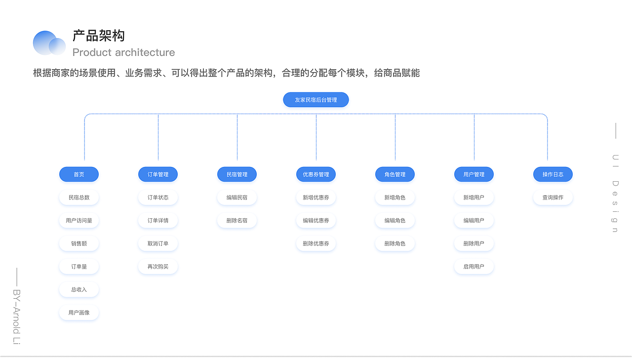 友家民宿B端后台管理（图ZMzMzNTMxOTk2） - 软件界面 - 站酷设计师末夏端年123原创素材 - 站酷ZCOOL