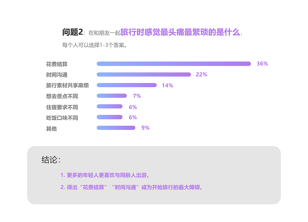一起嗨app设计 UIUX设计