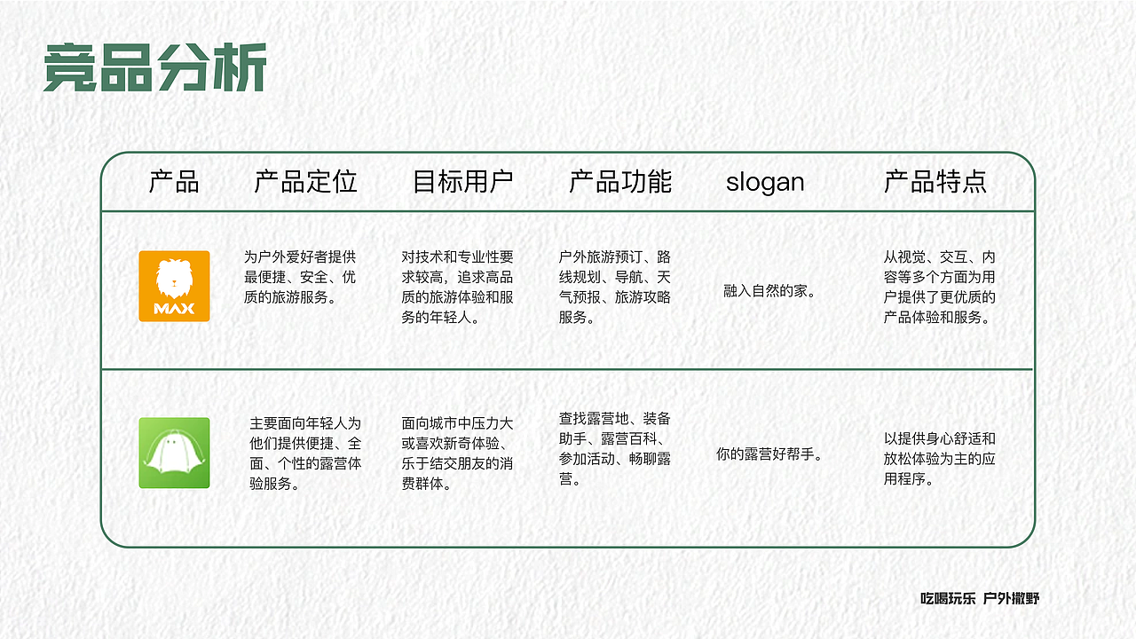 撒野露营品牌前期调研（图ZMzUxNzI4MzI4） - 品牌 - 站酷设计师做个骄傲啊原创素材 - 站酷ZCOOL