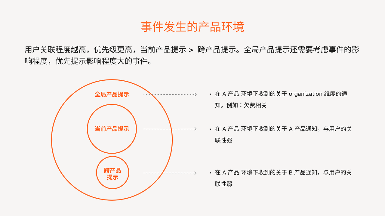 产品付费通知 banner 设计分享（图ZMzUzMTA5MzA4） - 软件界面 - 站酷设计师设计十问原创素材 - 站酷ZCOOL