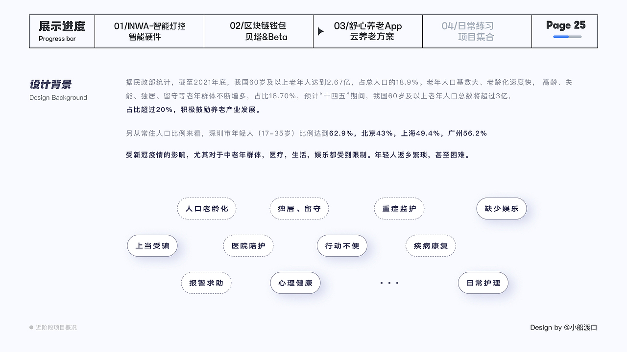 2021-2022UI作品集（图ZMzY5NTA4NzA4） - 其他UI - 站酷设计师是彭彭阿原创素材 - 站酷ZCOOL