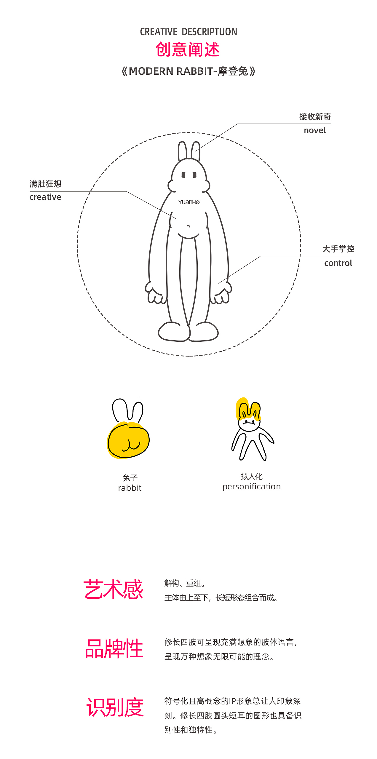 地产ip《摩登兔》飞机xiuxiuxiu~~（图ZMzI0NzM1OTA4） - IP形象 - 站酷设计师Crazy疯蘑菇原创素材 - 站酷ZCOOL