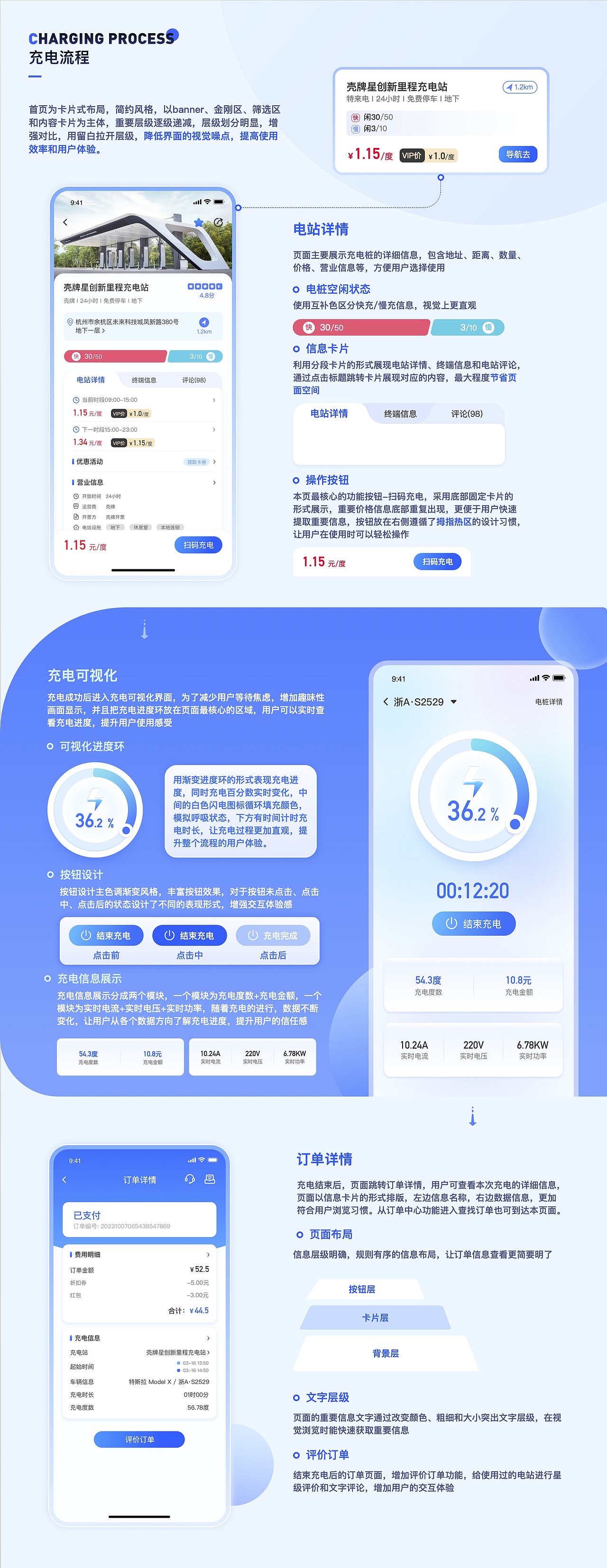 UI设计线下班学员作品展示(中)