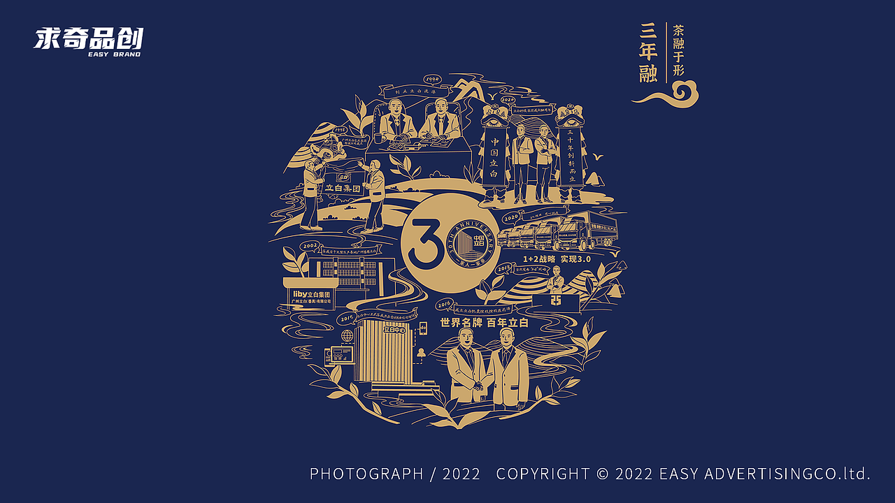 立白30周年礼盒全案设计