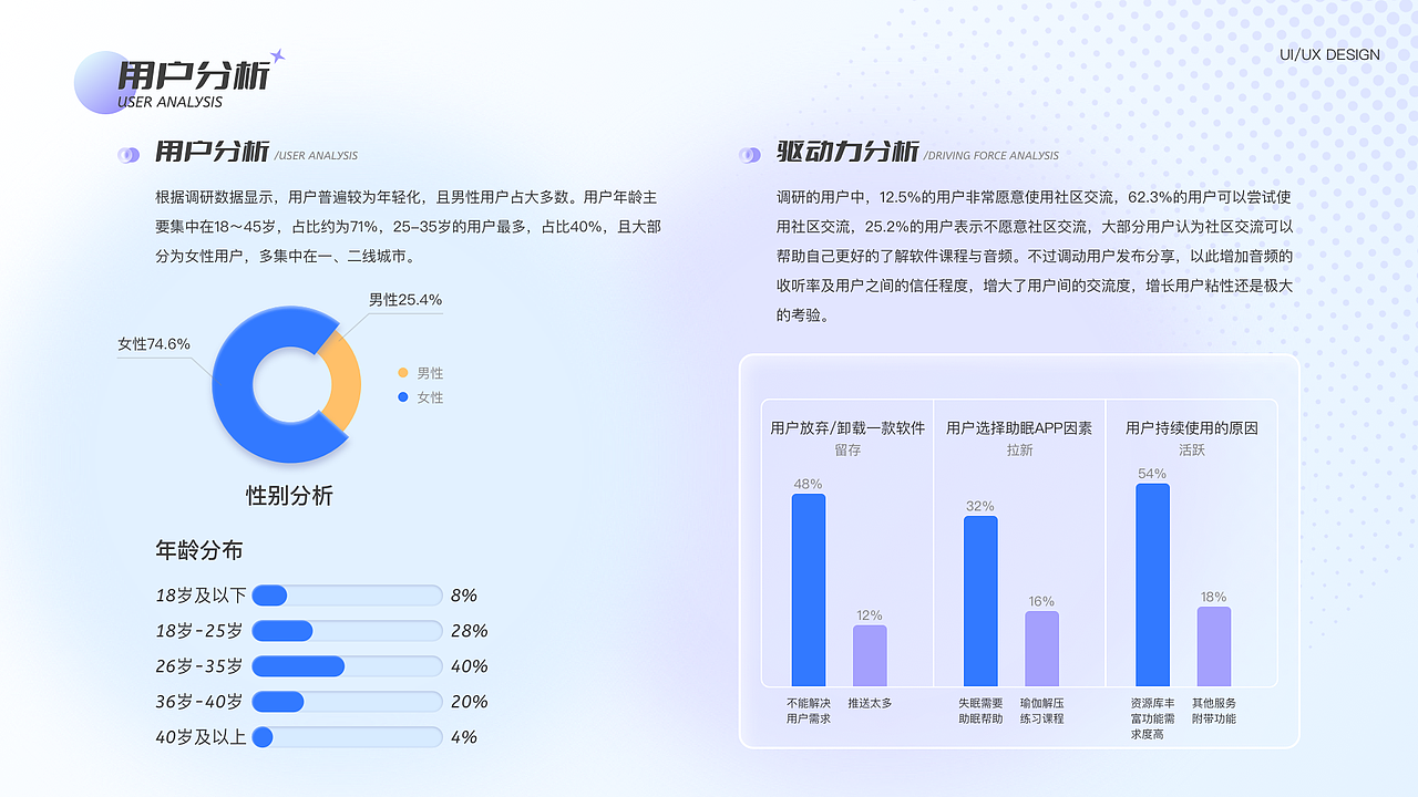UI作品集（图ZMzEyNTUxNTI0） - APP界面 - 站酷设计师樱花和果子原创素材 - 站酷ZCOOL
