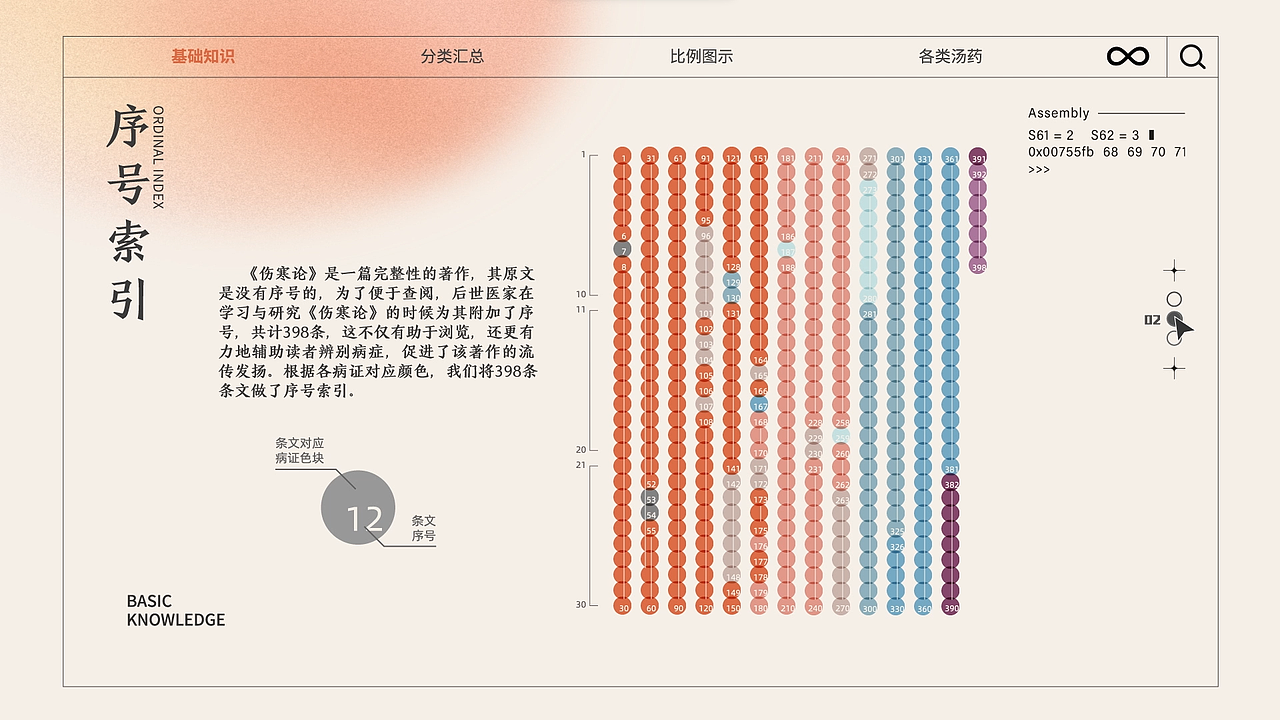 经方之祖《伤寒论》——信息可视化设计（图ZMzAzMzAxMzIw） - 信息图表 - 站酷设计师口茶koucha原创素材 - 站酷ZCOOL