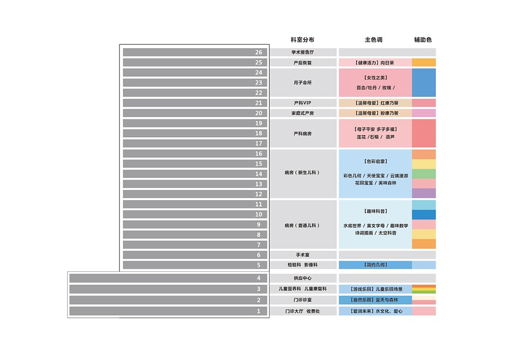 安徽六安妇保院IP形象,导视标识,空间设计