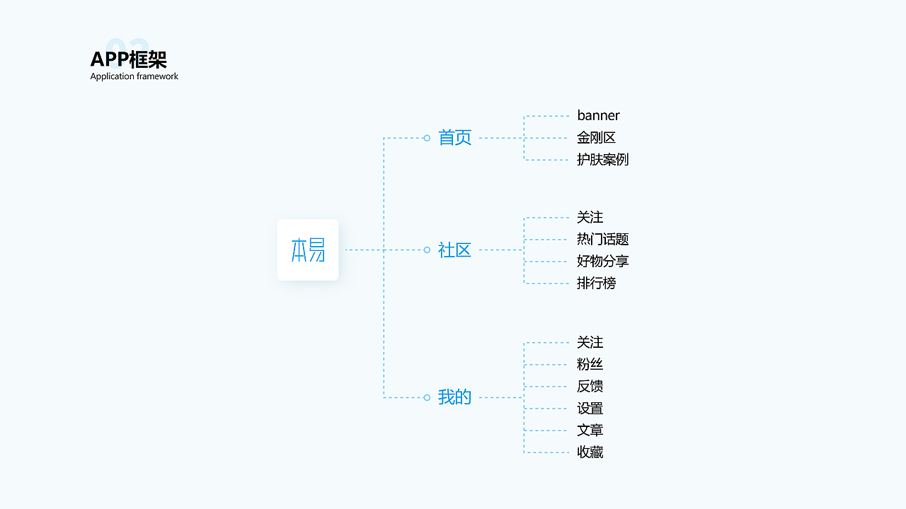本易-移动端APP设计（图ZMzIxNjU1NzYw） - APP界面 - 站酷设计师徐啊柴原创素材 - 站酷ZCOOL