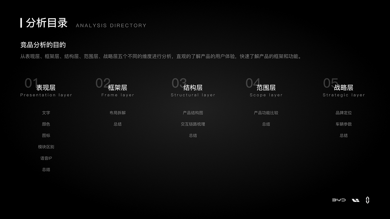 HMI车载竞品分析