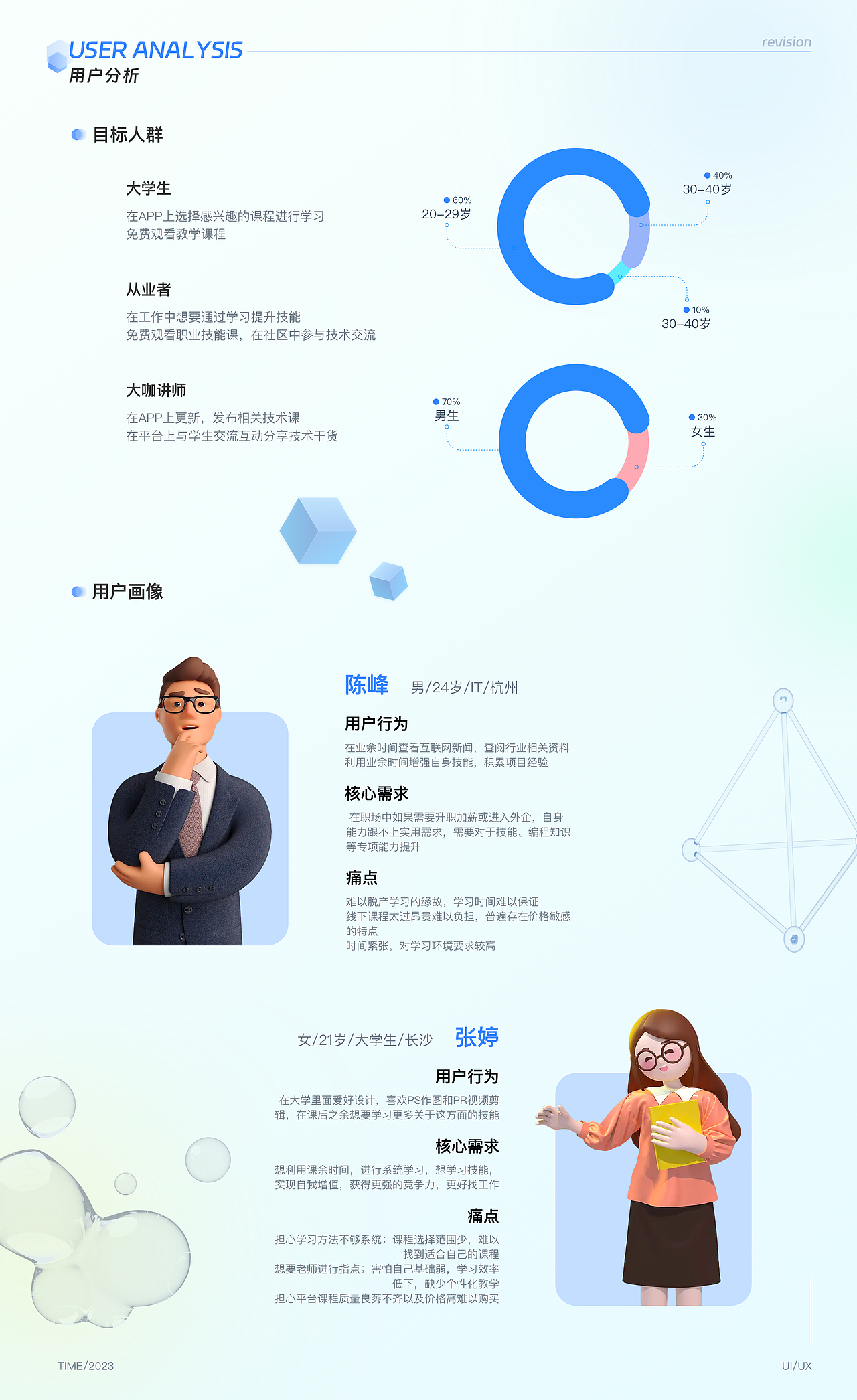 2020-2023 UI作品集