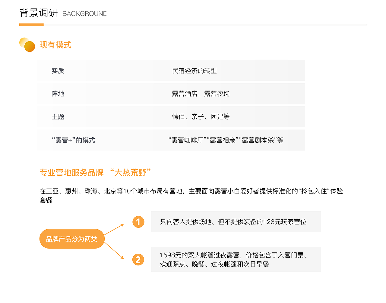 黄家湖湿地公园露营规划（图ZMzM2NDU2MjYw） - 其他平面 - 站酷设计师anniewon原创素材 - 站酷ZCOOL