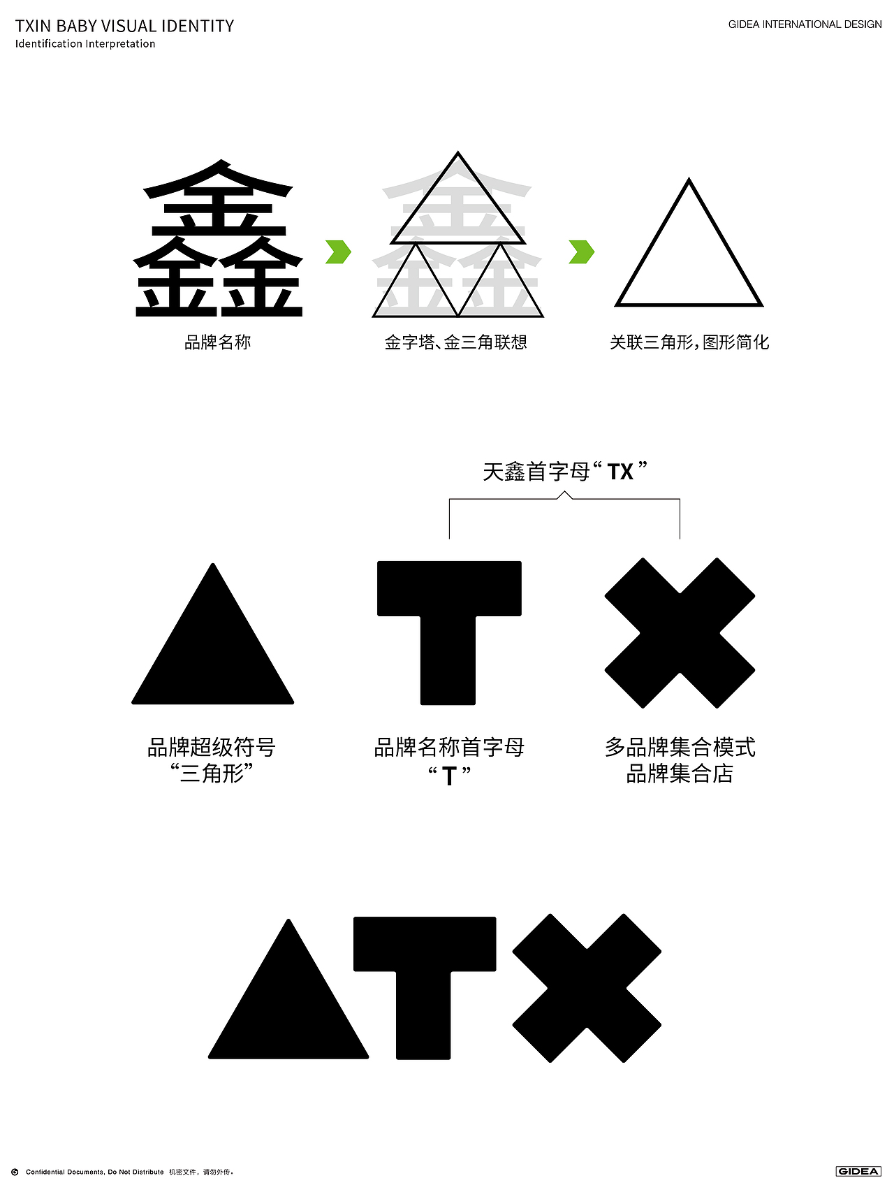 GIDEA|TX天鑫品牌与商品设计分享（图ZMzIwMTExOTI0） - 品牌 - 站酷设计师GIDEA极限互动原创素材 - 站酷ZCOOL