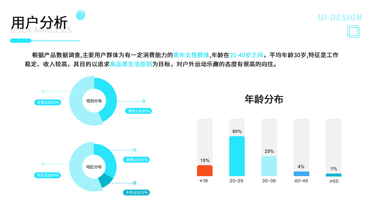2023年个人作品集 | 求职中（图ZMzU1MDAxNDAw） - 品牌 - 站酷设计师一个达布丢原创素材 - 站酷ZCOOL