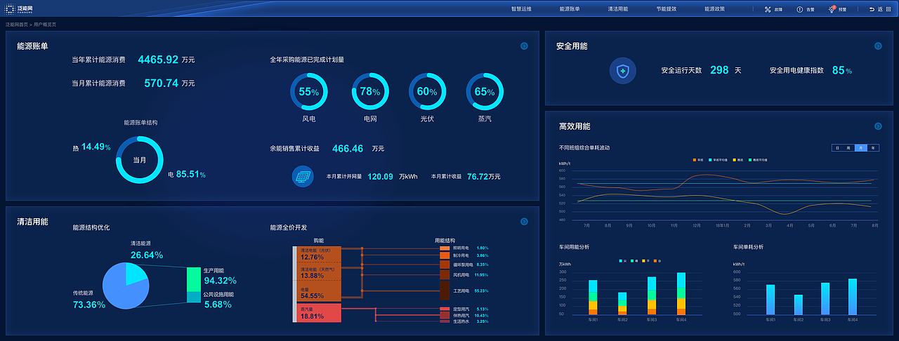 2020-2021UI/UX作品集-大屏类