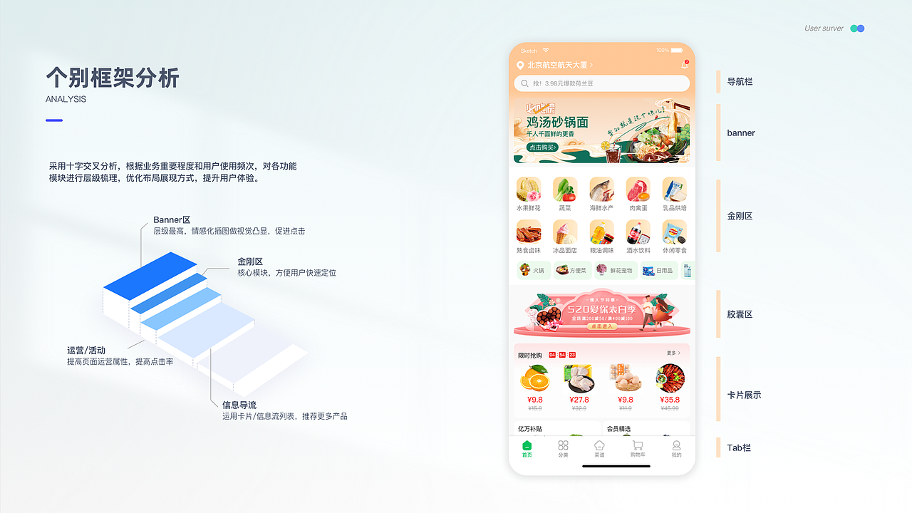 作品集（图ZMzA3NTI2MjQ0） - APP界面 - 站酷设计师上官煜晨原创素材 - 站酷ZCOOL