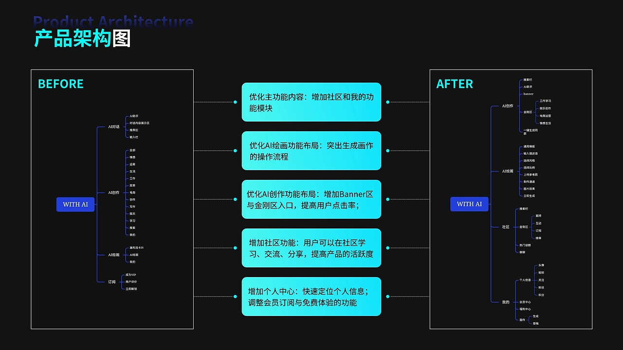 WITH AI APP改版设计