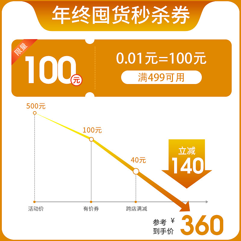 电商首页/主图/SKU/详情/banner/海报