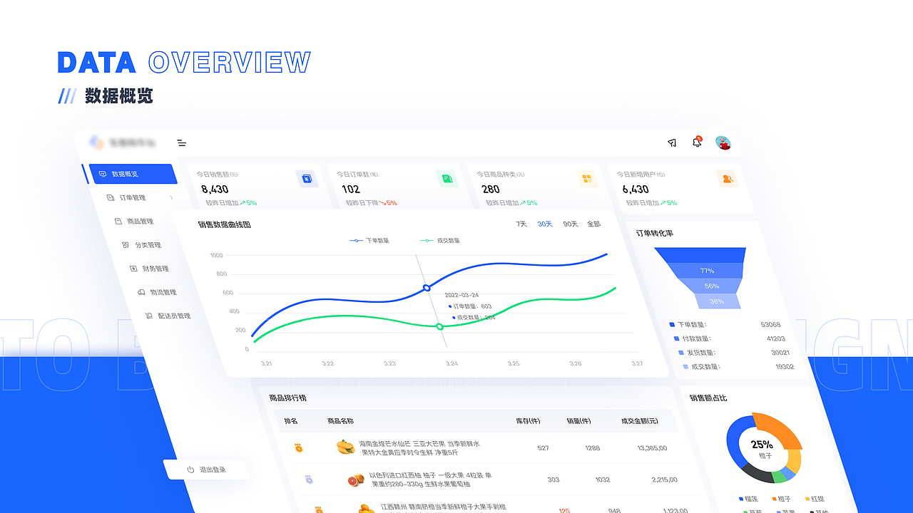 B端项目｜PC端+移动端+配送端（图ZMzAxMDg3NTc2） - APP界面 - 站酷设计师五里里的猫原创素材 - 站酷ZCOOL