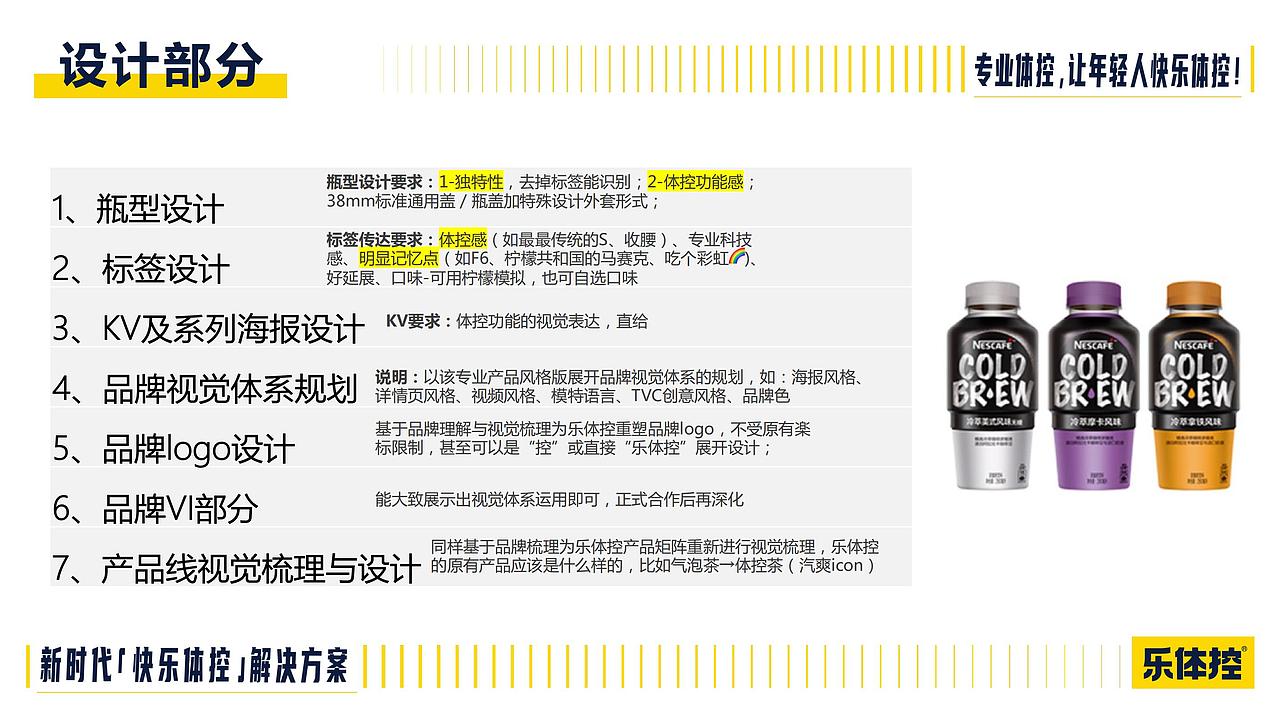 乐体控减肥产品-品牌全案营销方案