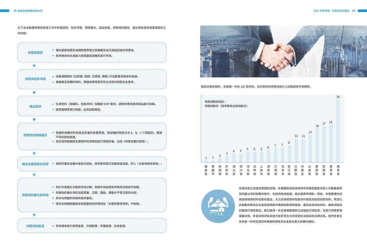 上市公司年报册（图ZMzE4MDMxNTMy） - 书籍/画册 - 站酷设计师启创品牌设计策划原创素材 - 站酷ZCOOL