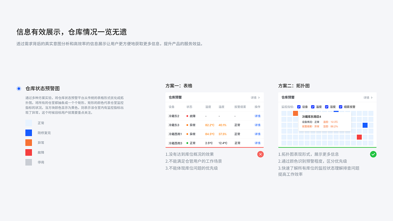 2022-2023｜B端作品集展示（图ZMzU1NzY5NDE2） - 软件界面 - 站酷设计师oneccorange原创素材 - 站酷ZCOOL