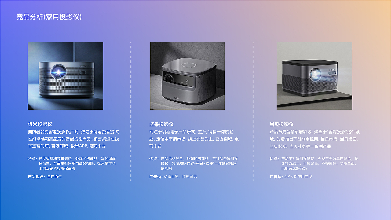 眼前一亮 | LYNcast 灵映便携投影仪品牌全案(图ZMzAzMDM5MjA0) - 品牌 - 站酷设计师眼前一亮品牌设计原创素材 - 站酷ZCOOL