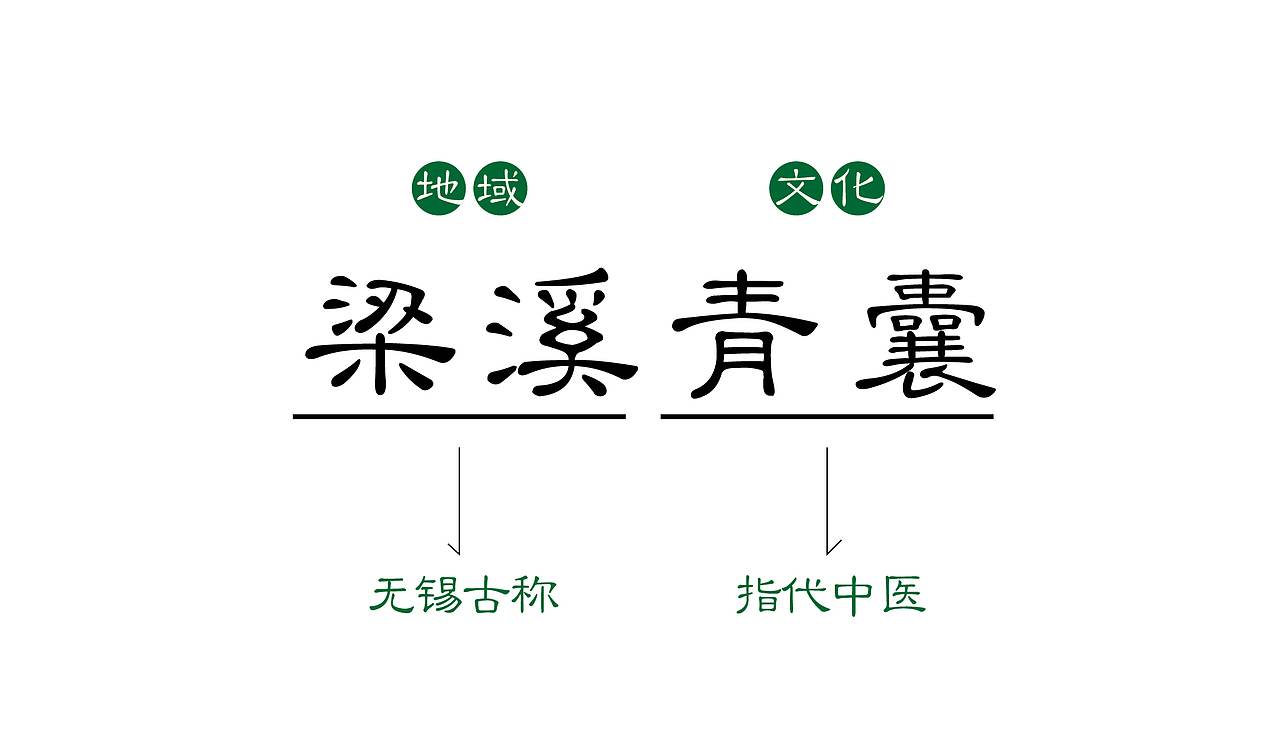 中医品牌-梁溪青囊品牌美学