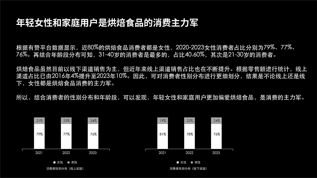圣麦劳|烘焙品牌包装设计