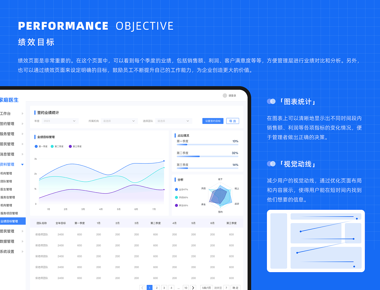 家庭医生后台管理系统（图ZMzU2MzI4MTQ0） - APP界面 - 站酷设计师肥猫阿宅原创素材 - 站酷ZCOOL