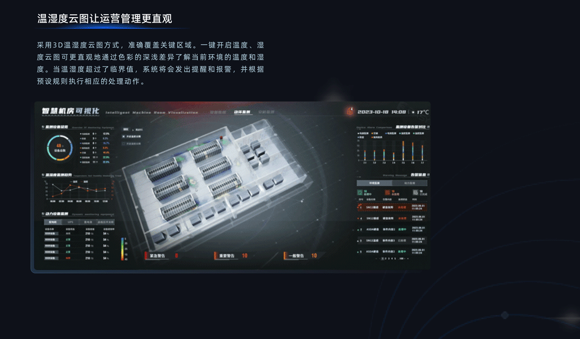 EasyV数字孪生可视化|智慧机房