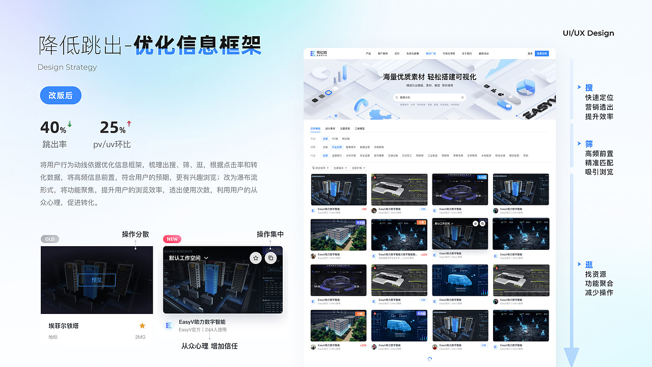 2022EasyV品牌官网设计总结（图ZMzIyMzI2OTI4） - 企业官网 - 站酷设计师Amanda港港原创素材 - 站酷ZCOOL