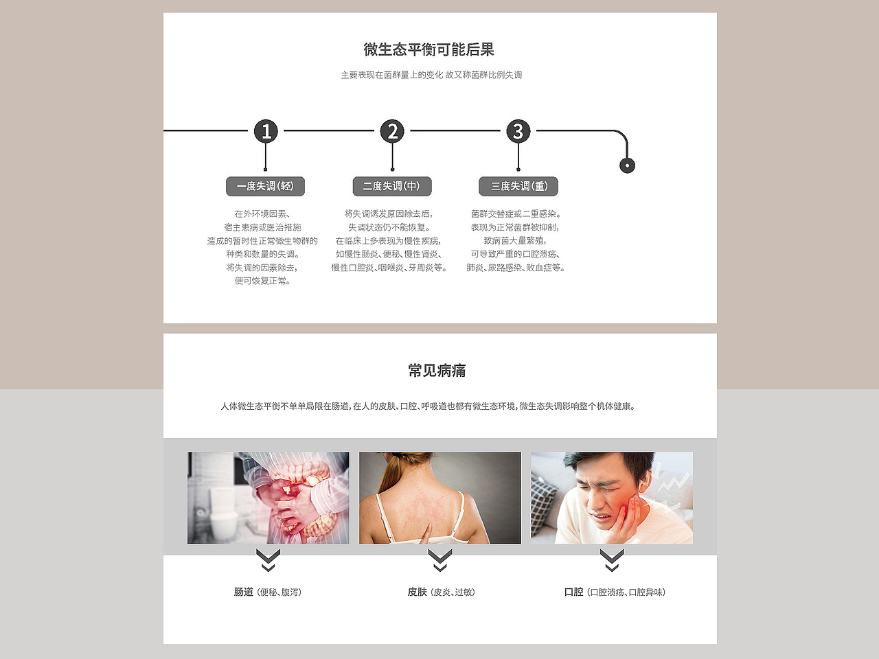 大健康之益生菌及微生态科普PPT排版设计