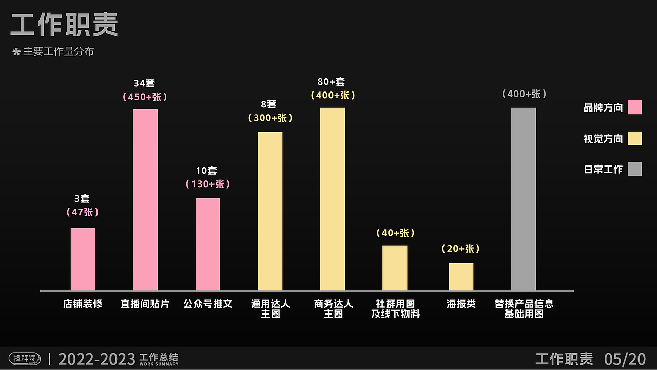 菜鸟游历人间，希望明年的总结有飞跃性的提高（图ZMzYxMDg5NTM2） - 其他平面 - 站酷设计师好香的兔子原创素材 - 站酷ZCOOL
