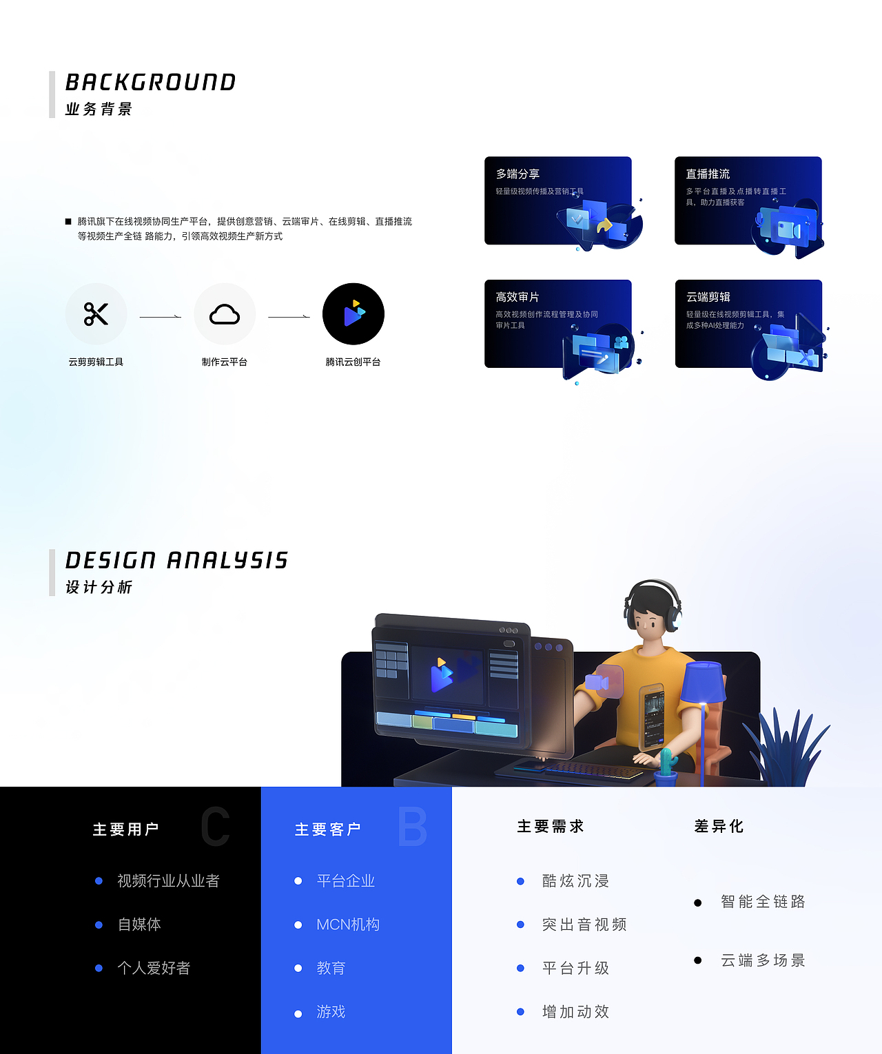腾讯云创平台视觉（图ZMzA3ODE1ODA0） - 其他UI - 站酷设计师dominik_wzx原创素材 - 站酷ZCOOL