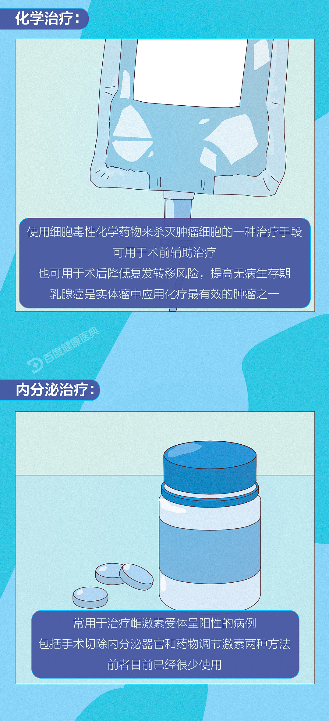 《百度健康医典：乳腺癌》条漫（健康科普）（图ZMzQ5NTU2NTMy） - 短篇/格漫 - 站酷设计师李平LP1919原创素材 - 站酷ZCOOL
