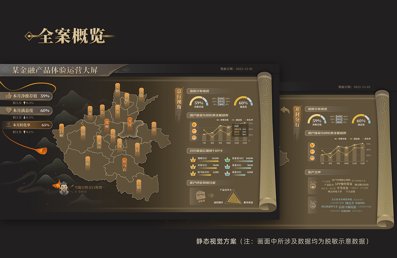 可視化獲獎(jiǎng)作品復(fù)盤｜古風(fēng)金融產(chǎn)品體驗(yàn)運(yùn)營(yíng)大屏（圖ZMzMwODc2NzM2） - 主題/皮膚 - 站酷設(shè)計(jì)師帆帆提原創(chuàng)素材 - 站酷ZCOOL